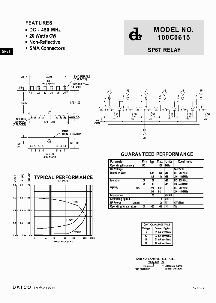 100C0615_205762.PDF Datasheet