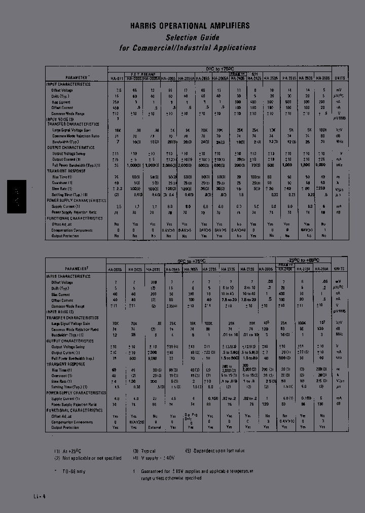 HA-2065A_226672.PDF Datasheet