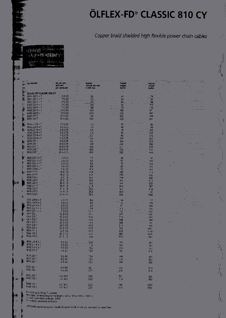 26224_322980.PDF Datasheet