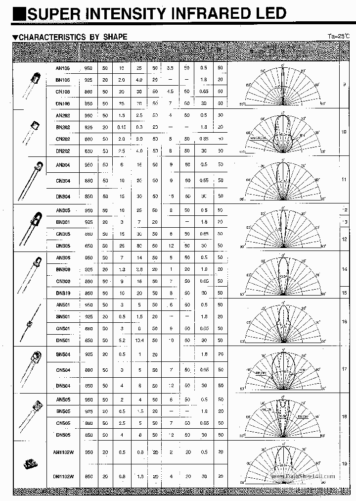 BN501_184950.PDF Datasheet
