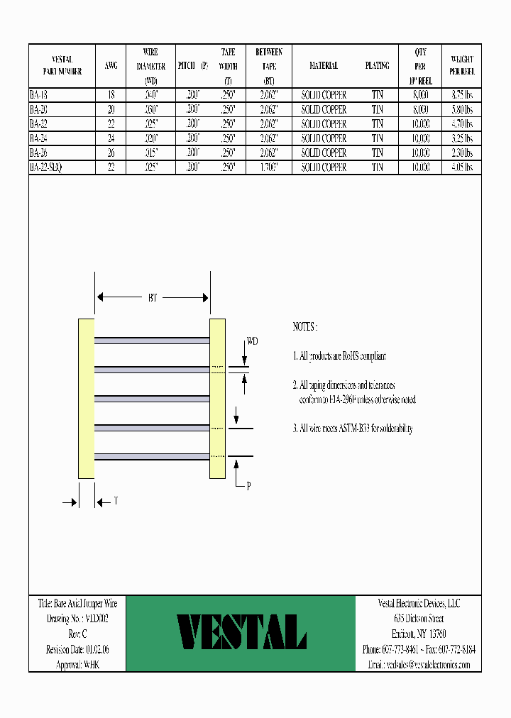 BA-22-SEQ_299196.PDF Datasheet