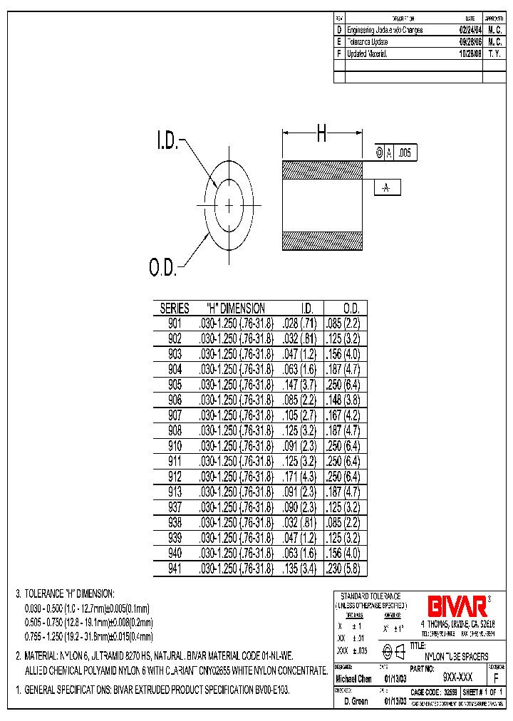 939-220_325286.PDF Datasheet