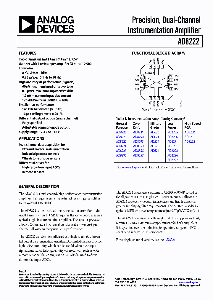 AD8222-EVALZ_365160.PDF Datasheet