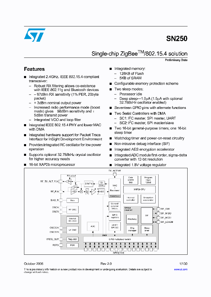 SN250Q_329576.PDF Datasheet