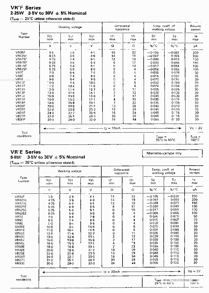 VR625E_210366.PDF Datasheet