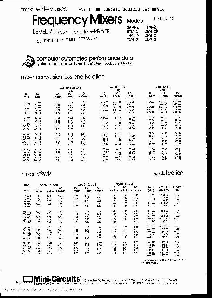 SYM2_335361.PDF Datasheet