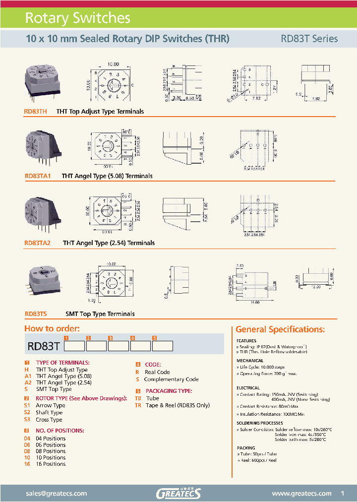 RD83THS108STR_570407.PDF Datasheet
