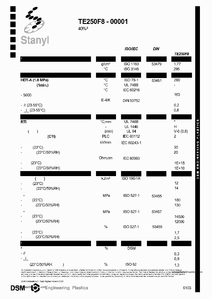 TE250F8_235778.PDF Datasheet