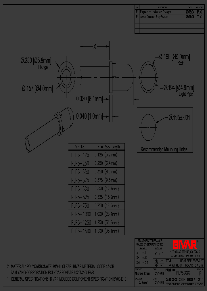 PLP5-350_344975.PDF Datasheet
