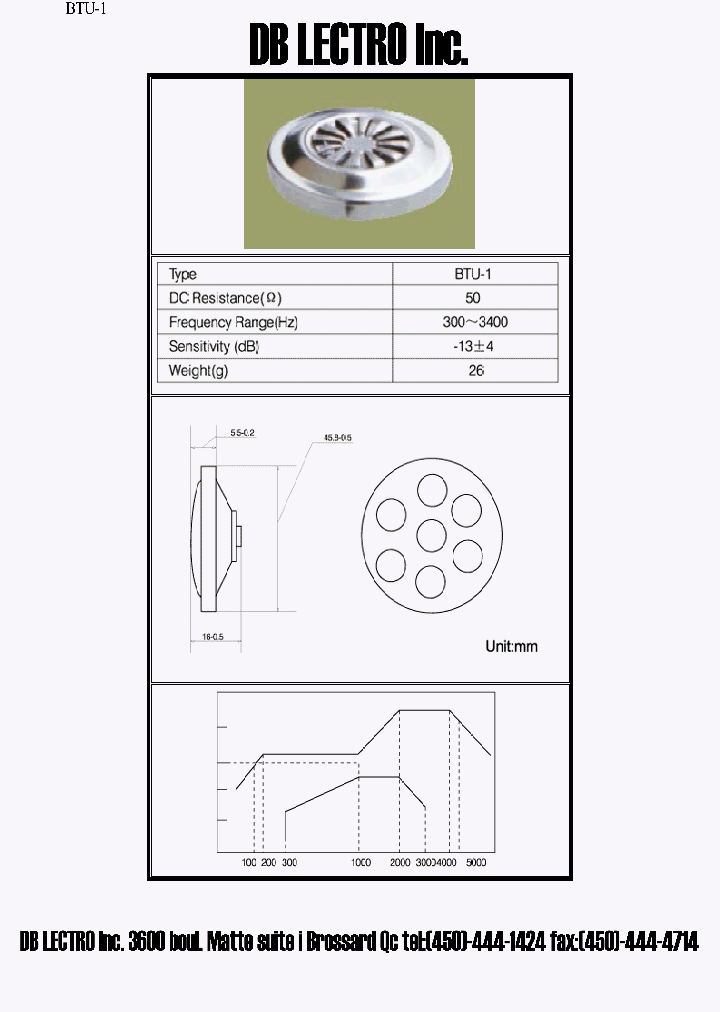 BTU-1_622073.PDF Datasheet