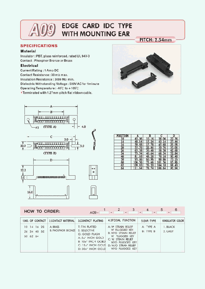 A09_360825.PDF Datasheet