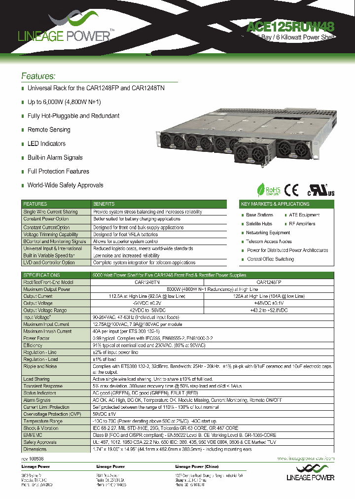 ACE125RUW48_647660.PDF Datasheet