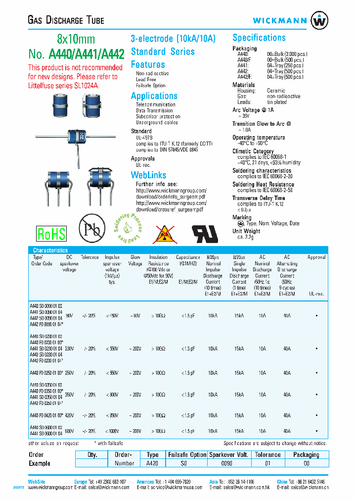 A440_368824.PDF Datasheet