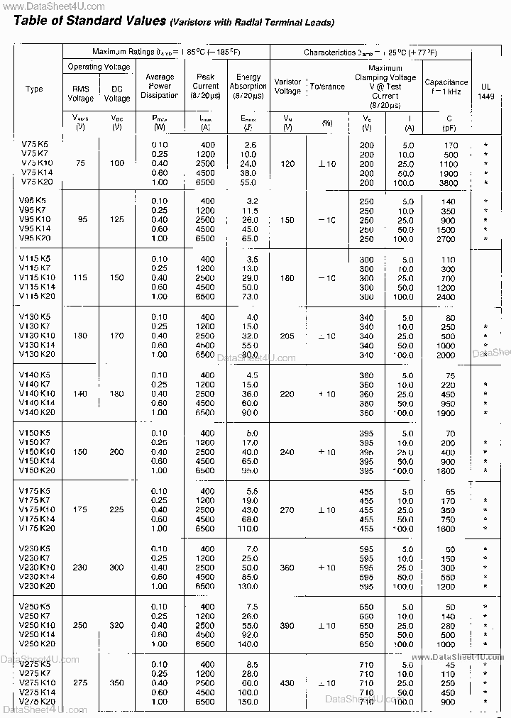 V150K5_292805.PDF Datasheet
