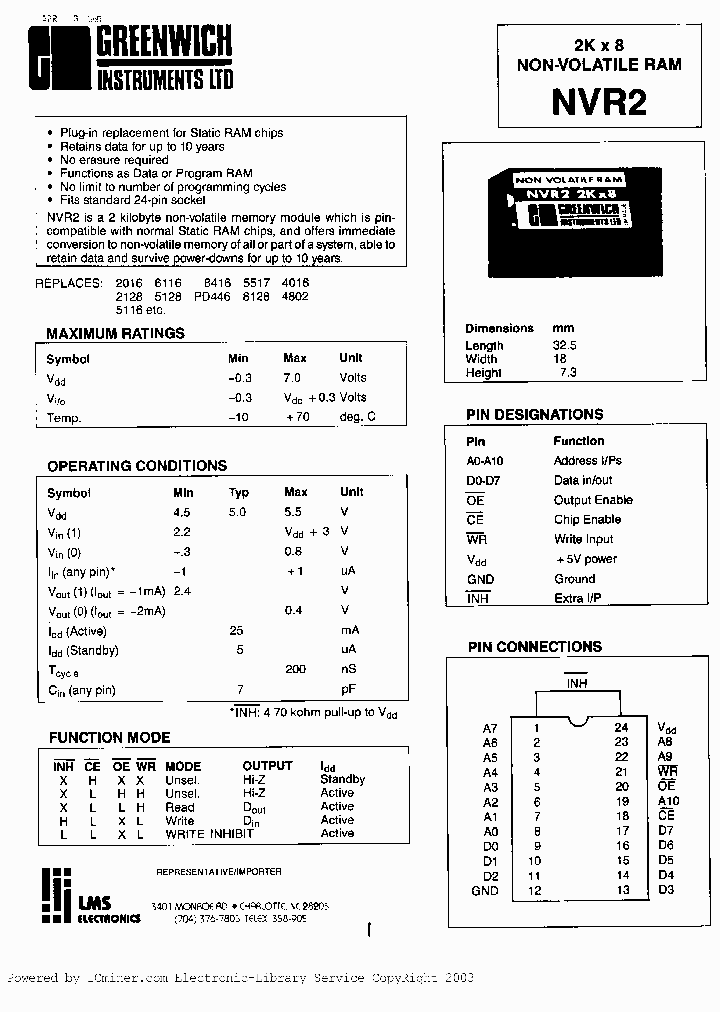 NVR2_379524.PDF Datasheet