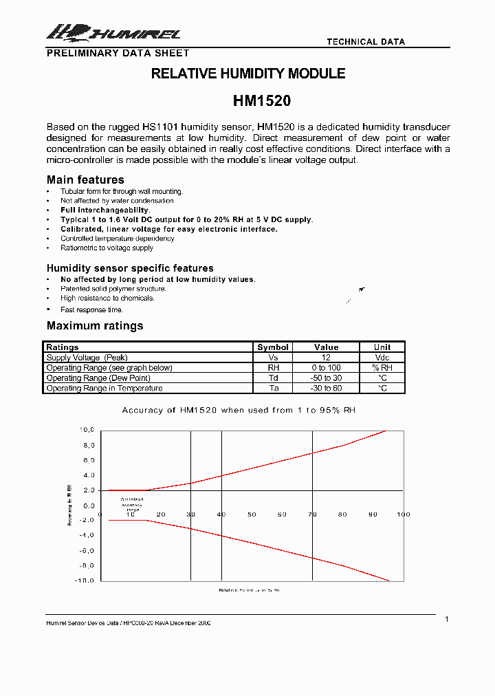 HM1520_384838.PDF Datasheet