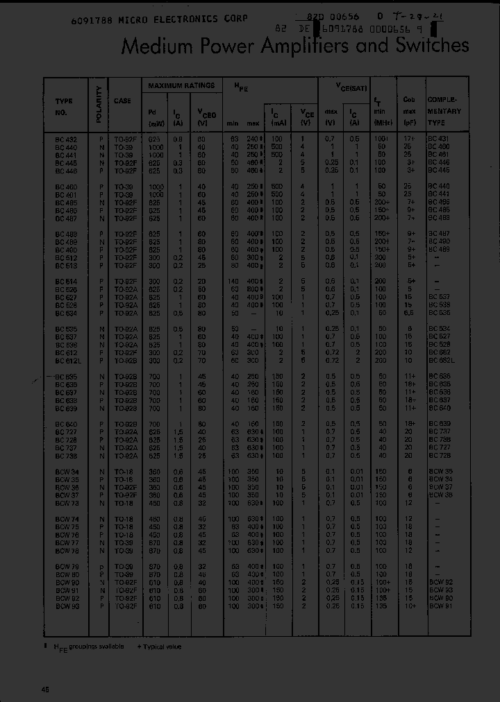 BCW93K_402561.PDF Datasheet