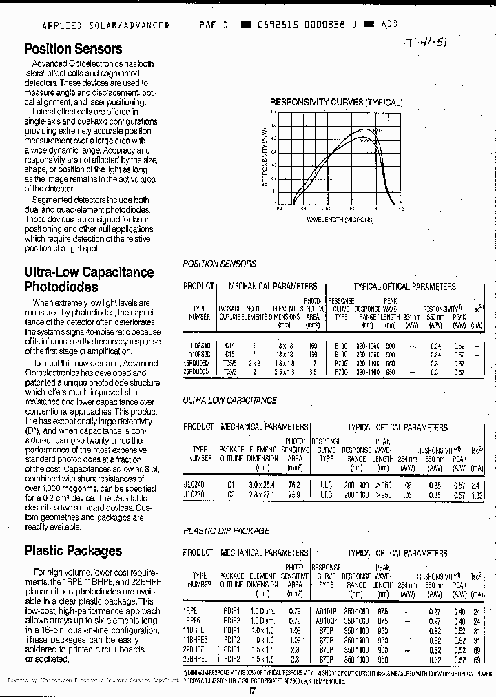 ULC230_418084.PDF Datasheet