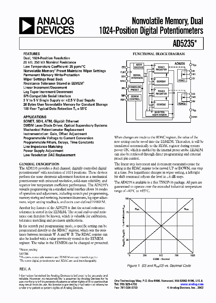 AD5235_479364.PDF Datasheet