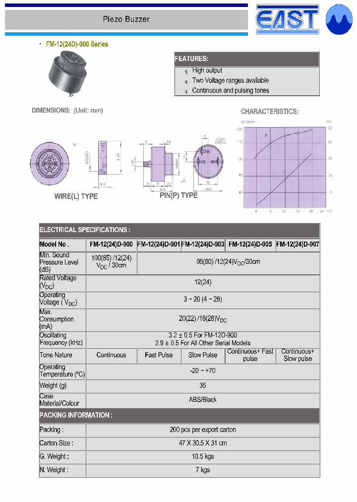 FM-12D-905_866251.PDF Datasheet