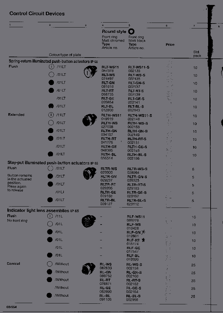RLF-GNBE3_493082.PDF Datasheet
