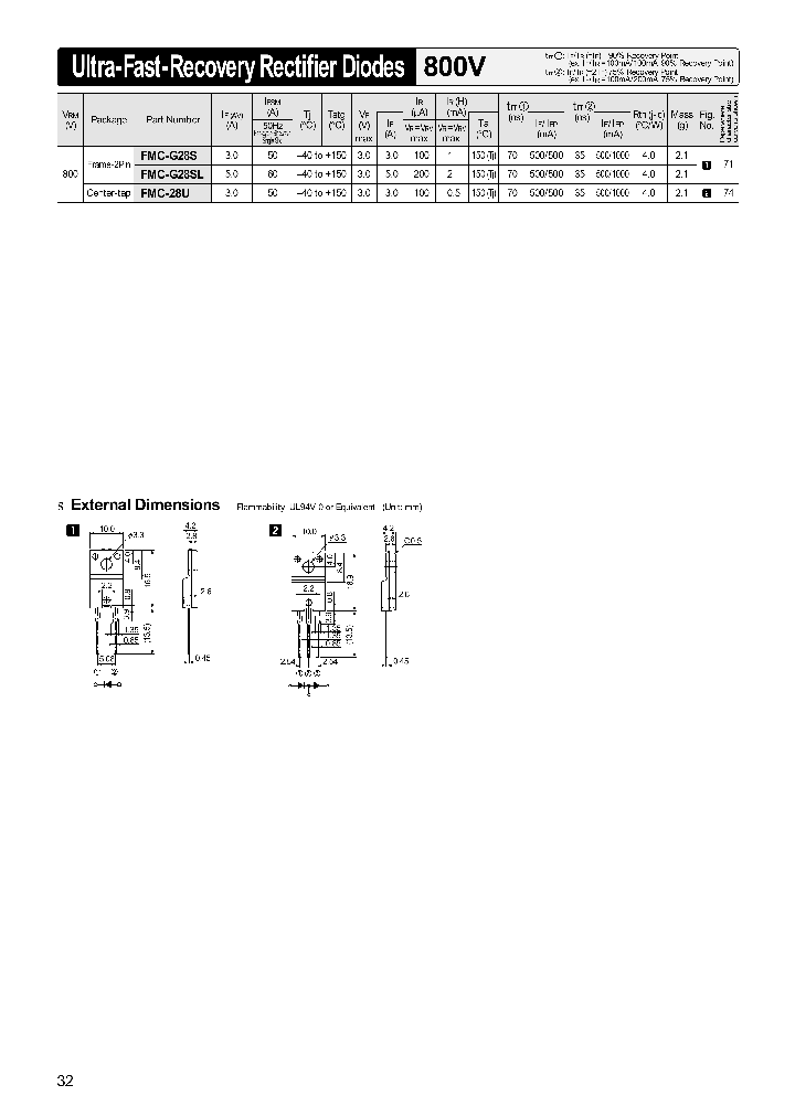 FMC-28U_528856.PDF Datasheet