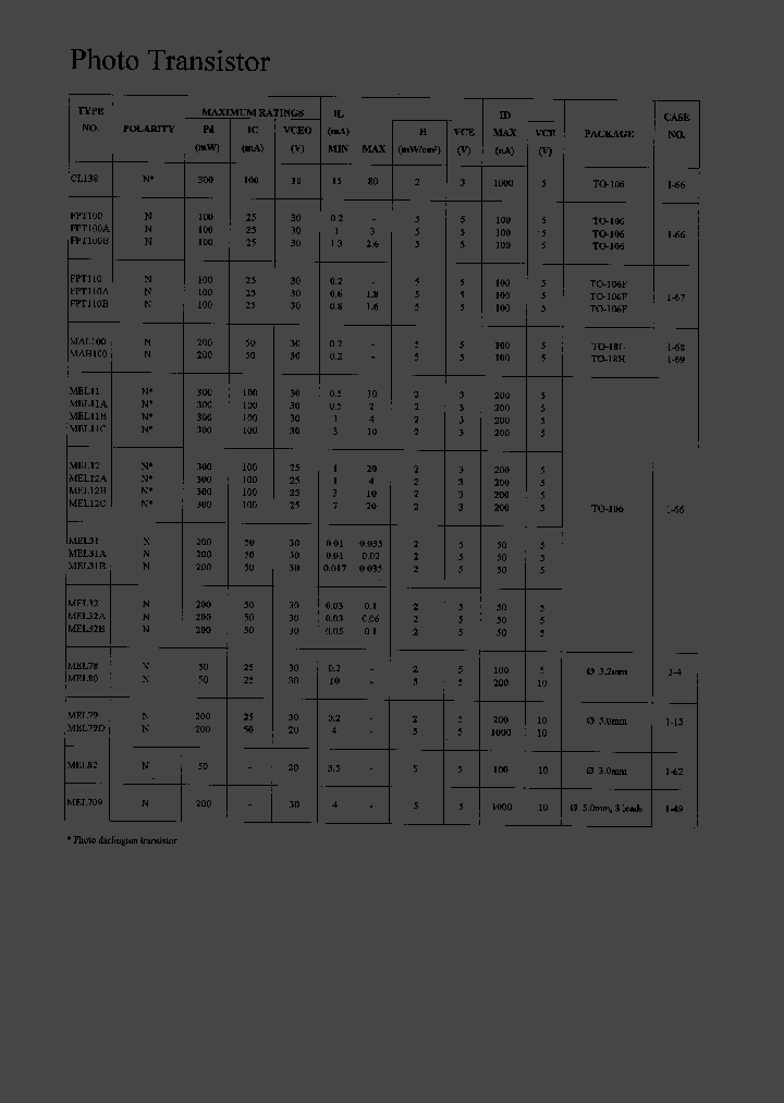 MEL32_467819.PDF Datasheet