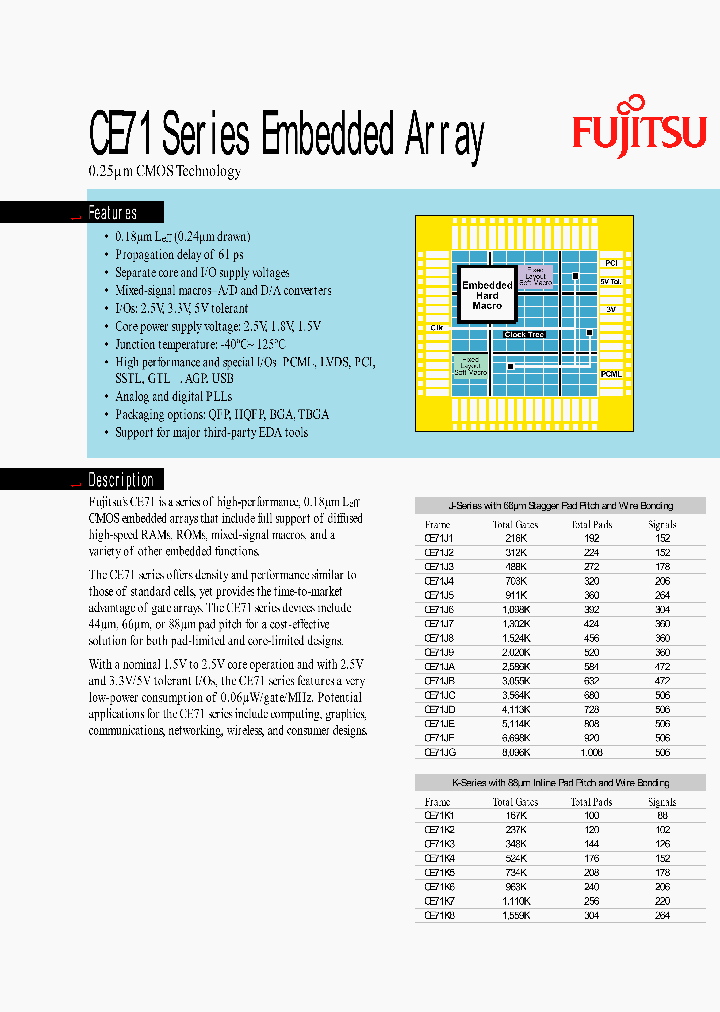CE71L5_521352.PDF Datasheet