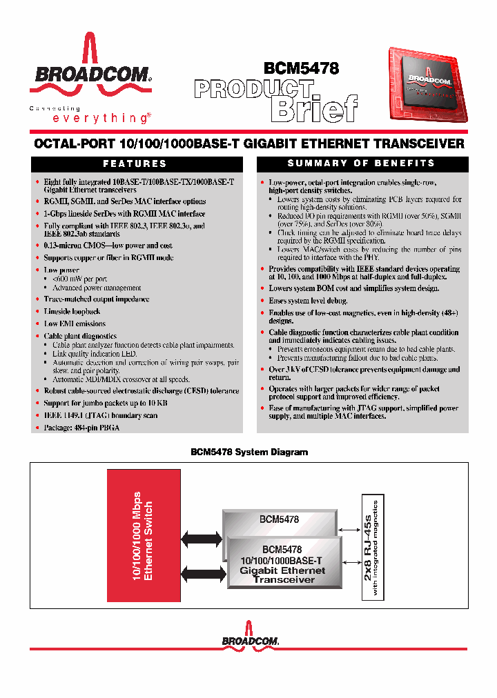 BCM5478_644858.PDF Datasheet