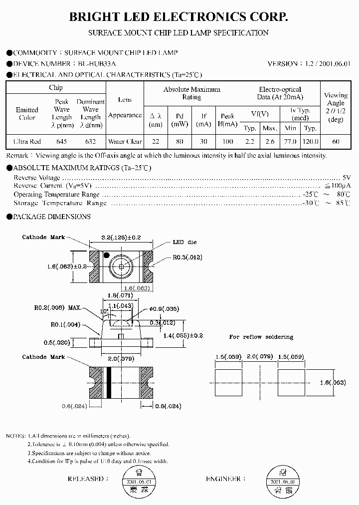 BL-HUB33A-TRB_580765.PDF Datasheet