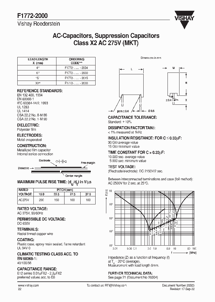 F1772-322-20_628879.PDF Datasheet