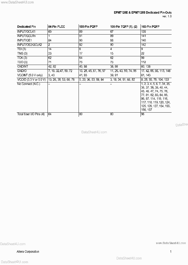 EMP7128_611428.PDF Datasheet