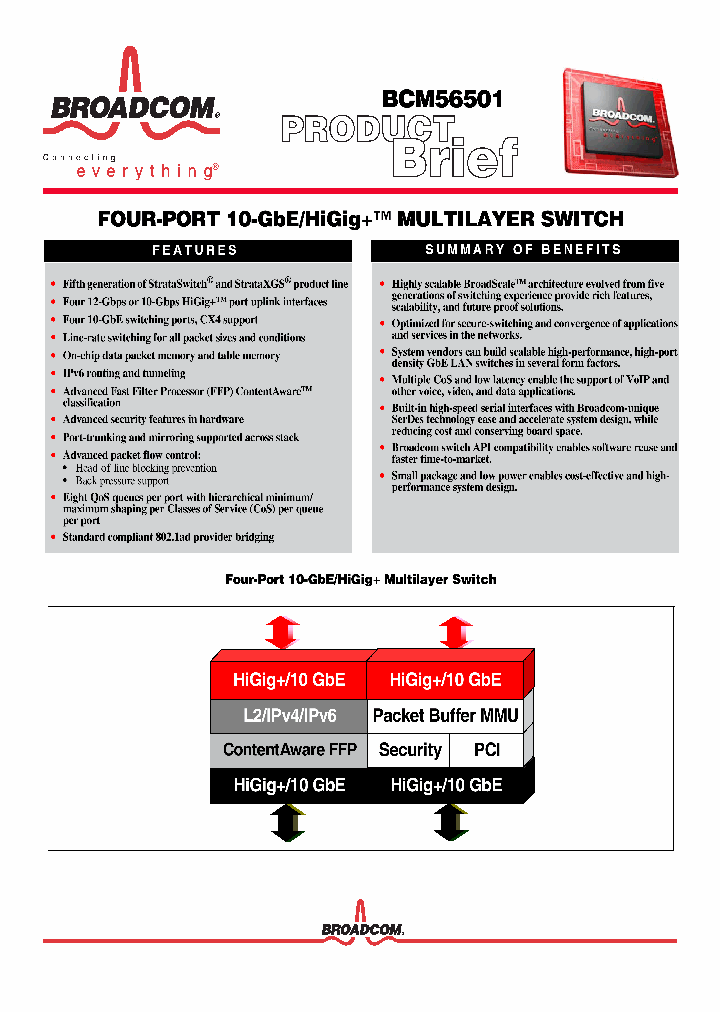 BCM56501_905611.PDF Datasheet