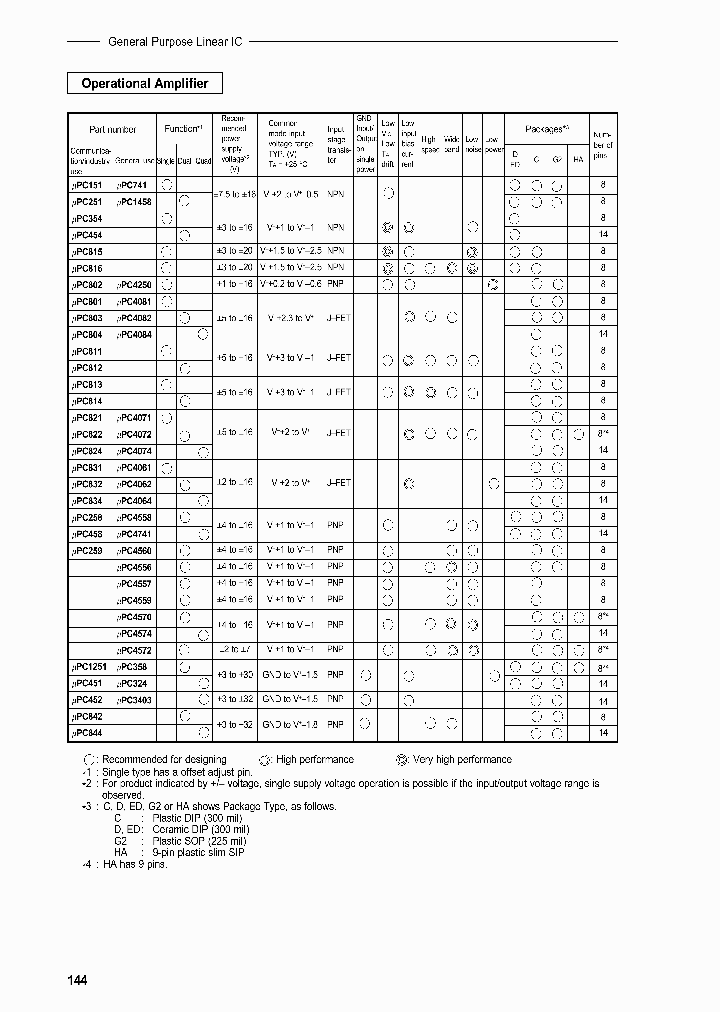 LINEAR_643570.PDF Datasheet