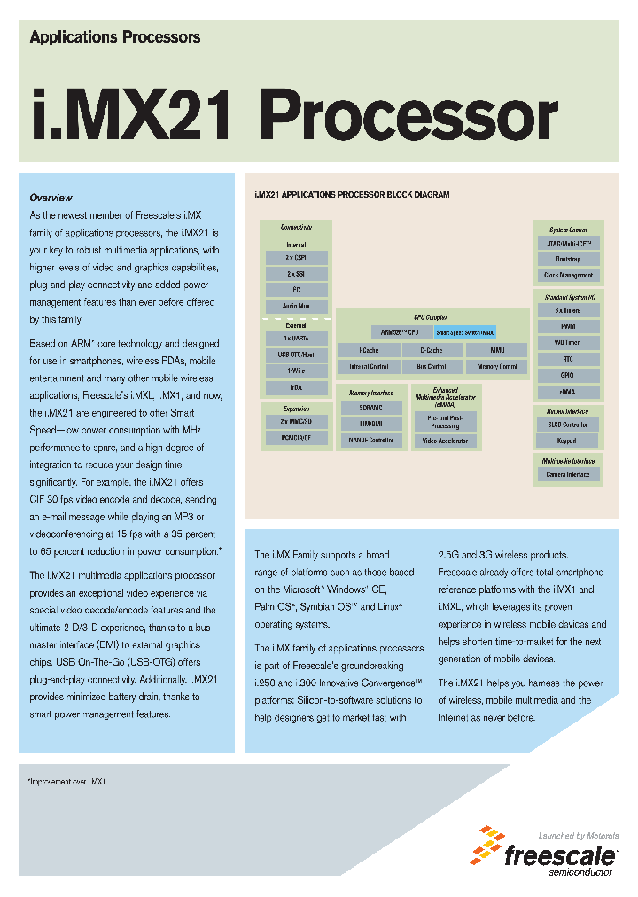 IMX21FS_646676.PDF Datasheet