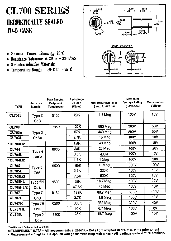CL700_714382.PDF Datasheet