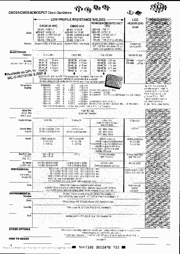 CO422-SERIES_648199.PDF Datasheet