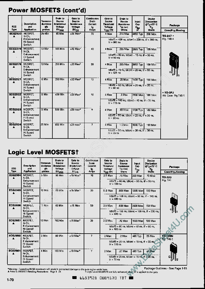 ECG2920_722385.PDF Datasheet