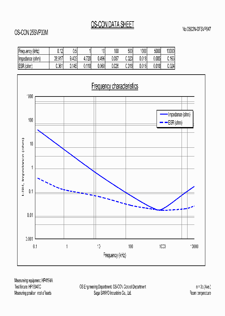 OS-CON25SVP33M_954957.PDF Datasheet