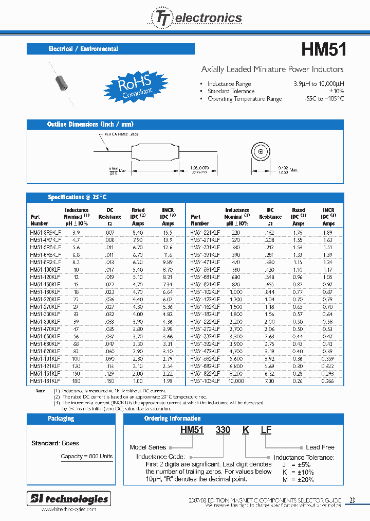 HM51-150MLF_674151.PDF Datasheet