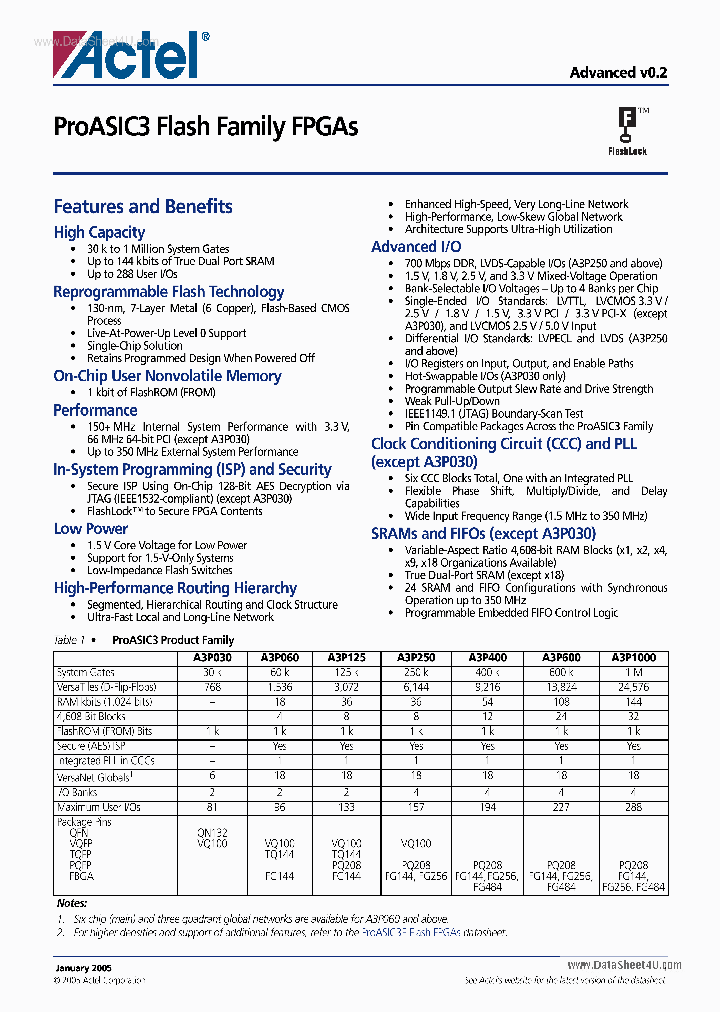 A3P060_774478.PDF Datasheet