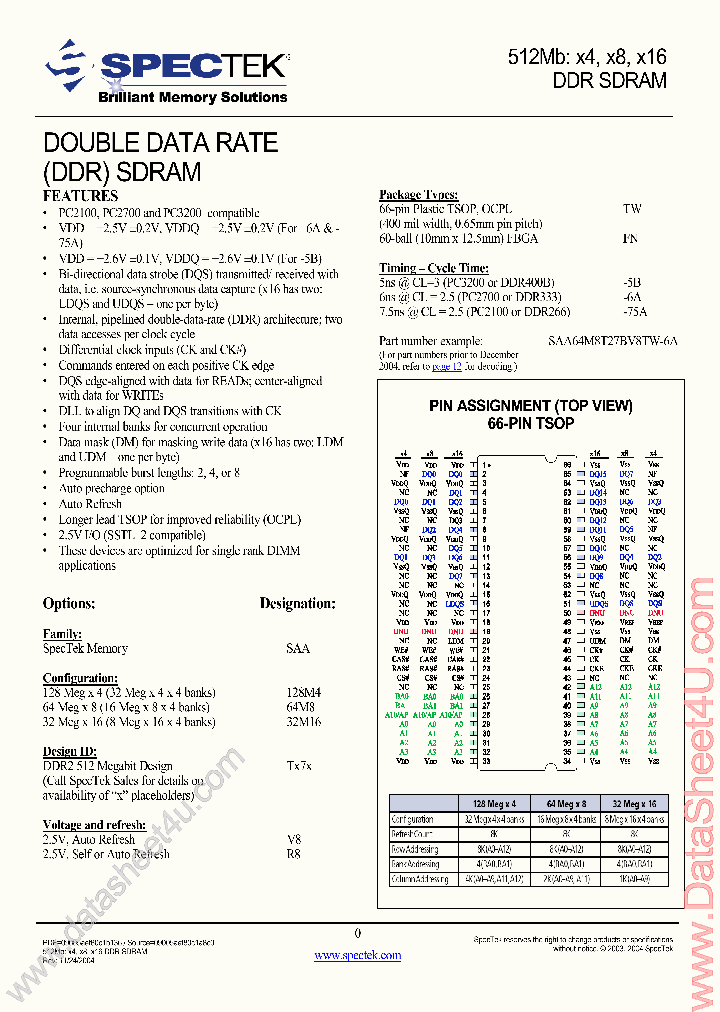 SAA128M4T27B_812364.PDF Datasheet