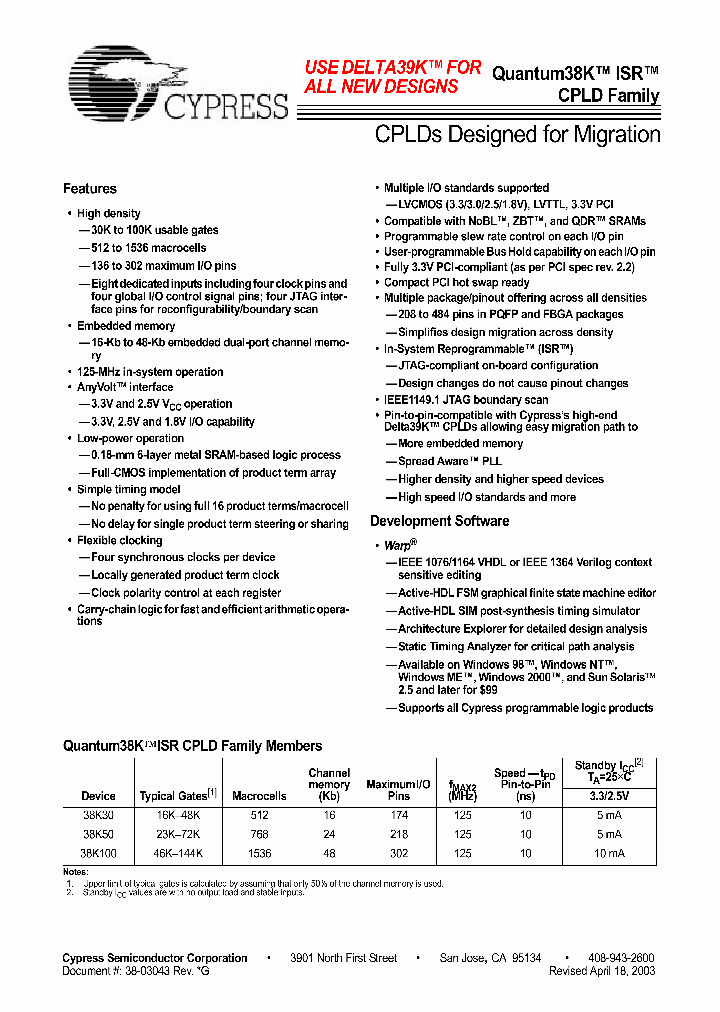 CY38030_700272.PDF Datasheet