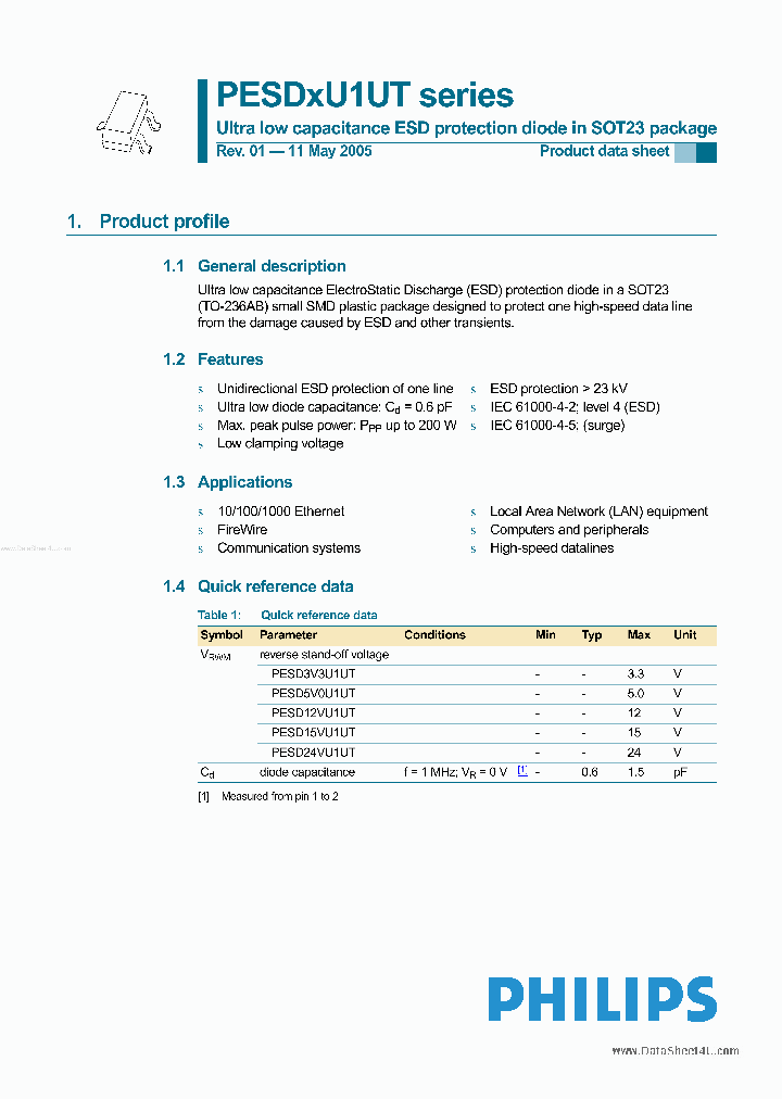 PESD15VU1UT_832591.PDF Datasheet