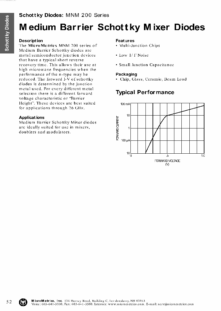 MNM200_839613.PDF Datasheet