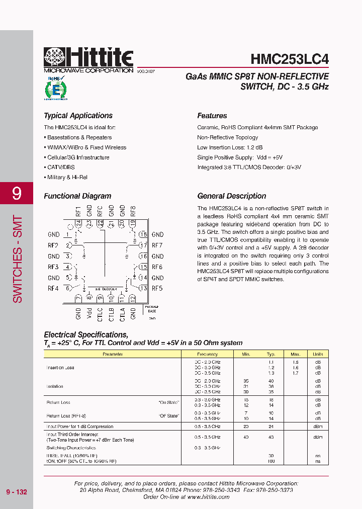 HMC253LC4_711937.PDF Datasheet