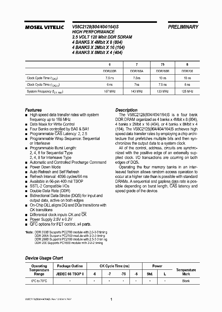 V58C2128164S_852131.PDF Datasheet