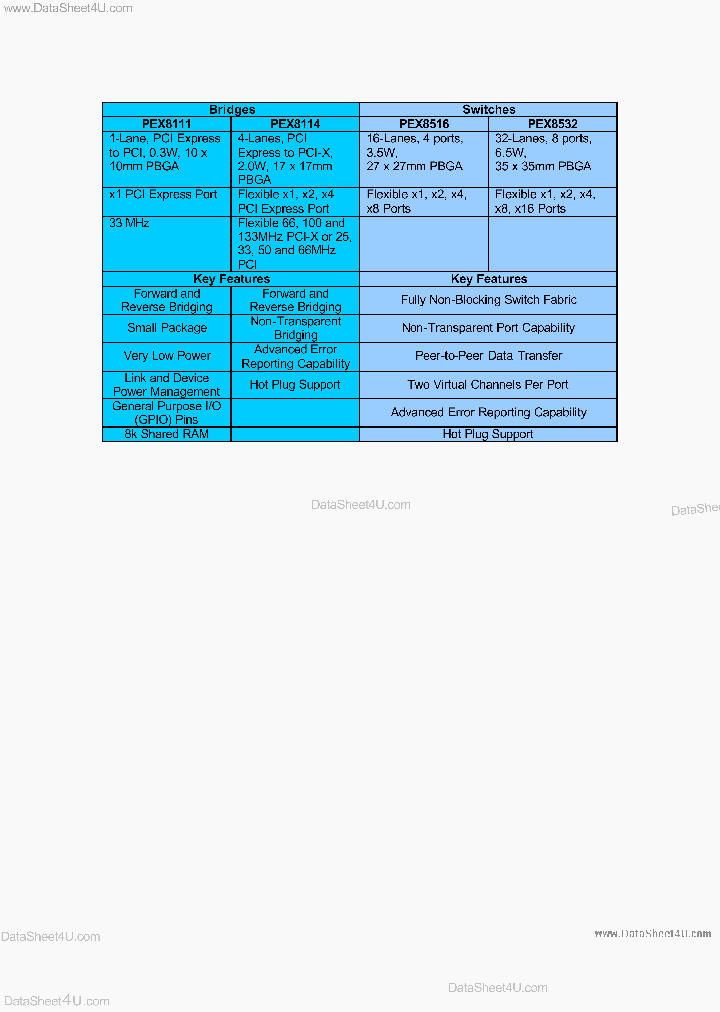 PEX8111_864222.PDF Datasheet