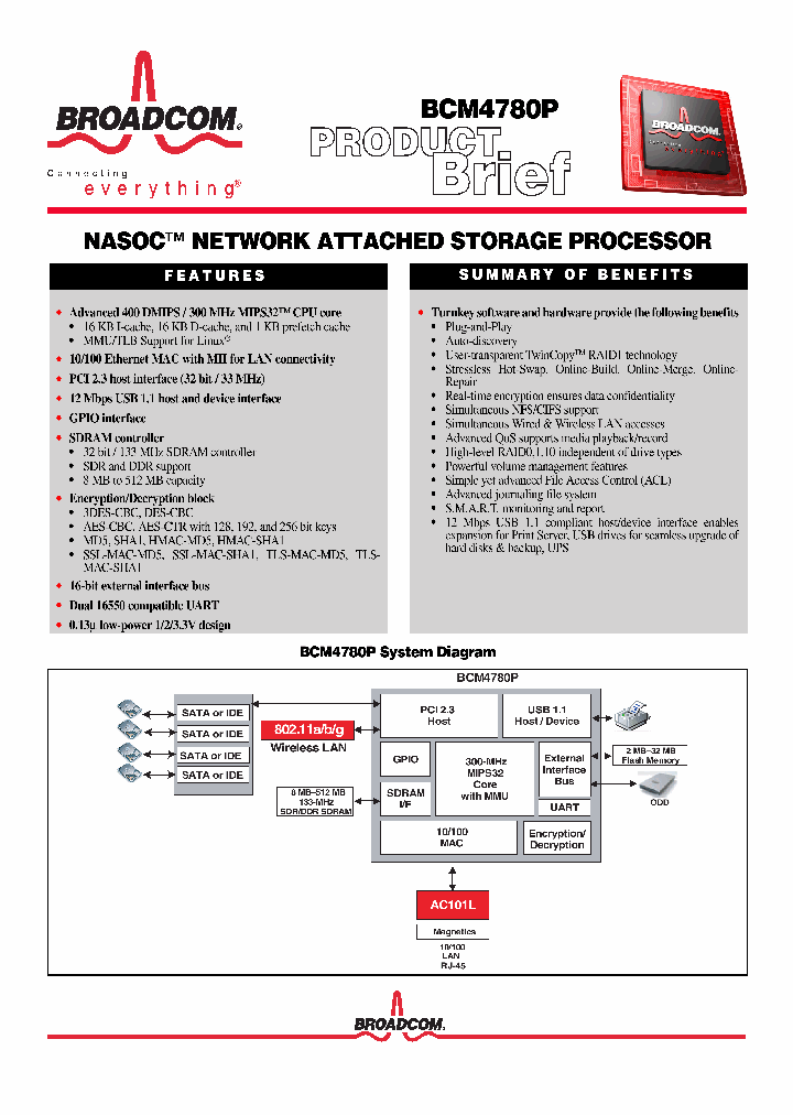 BCM4780_1155562.PDF Datasheet