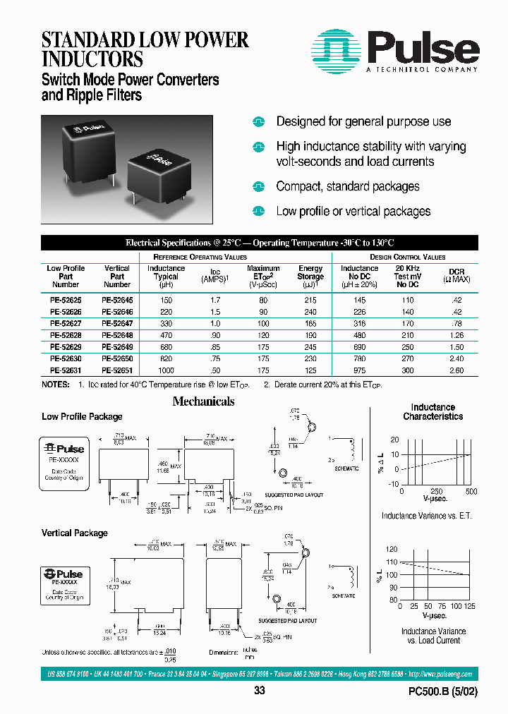 PE-52627_782738.PDF Datasheet